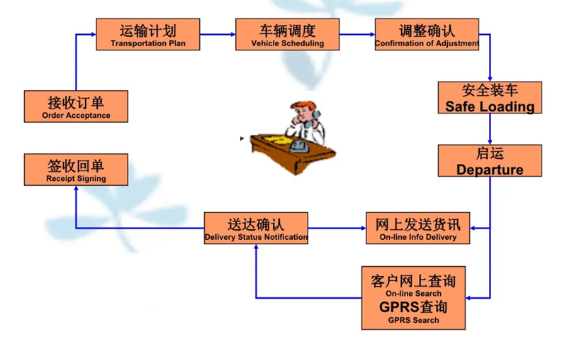 苏州到横县搬家公司-苏州到横县长途搬家公司